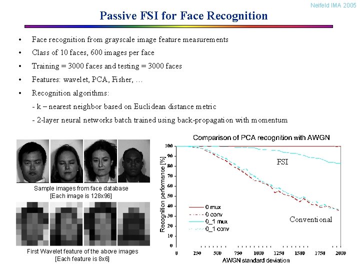 Neifeld IMA 2005 Passive FSI for Face Recognition • Face recognition from grayscale image