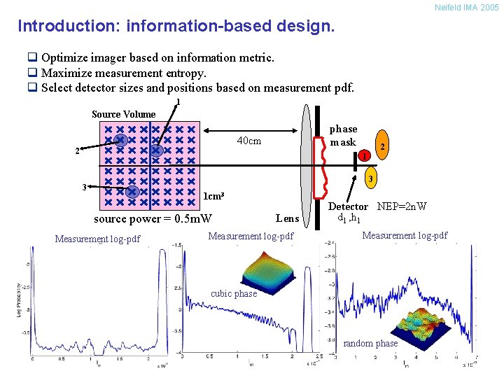 Neifeld IMA 2005 Introduction: information-based design. q Optimize imager based on information metric. q