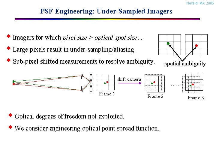 Neifeld IMA 2005 PSF Engineering: Under-Sampled Imagers w Imagers for which pixel size >