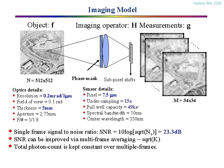 Neifeld IMA 2005 Imaging Model Object: f Imaging operator: H Measurements: g …. .