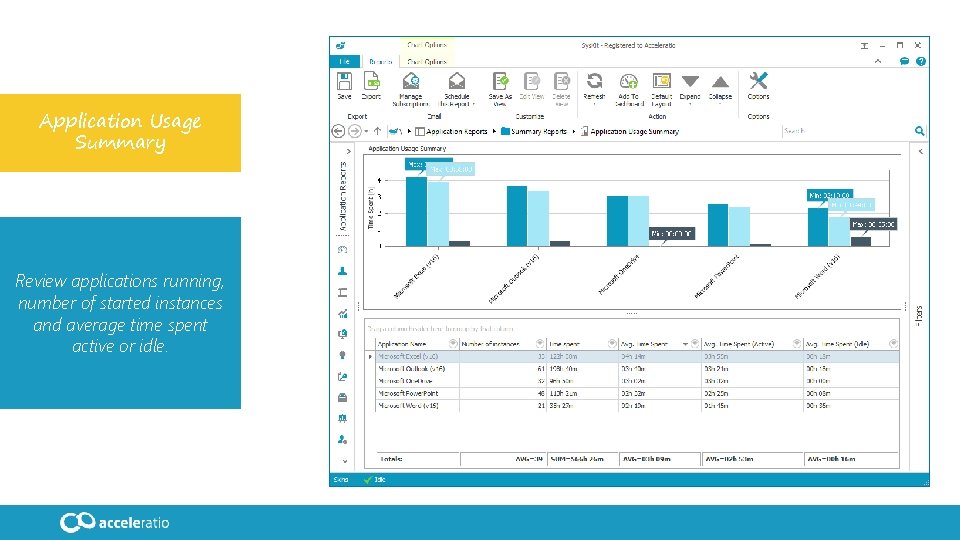 Application Usage Summary Review applications running, number of started instances and average time spent
