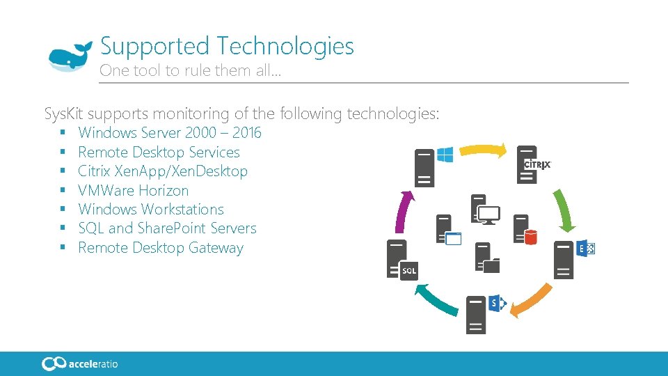 Supported Technologies One tool to rule them all… Sys. Kit supports monitoring of the