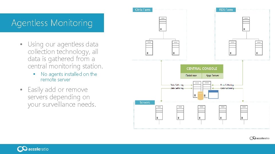 Agentless Monitoring • Using our agentless data collection technology, all data is gathered from