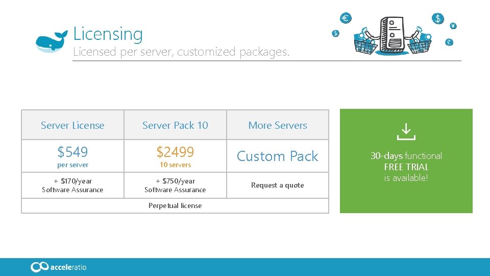 Licensing Licensed per server, customized packages. Server License Server Pack 10 More Servers $549