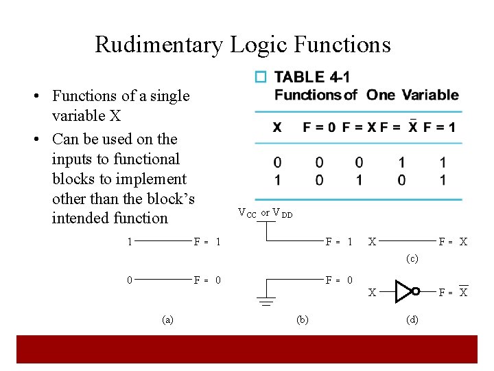 Rudimentary Logic Functions • Functions of a single variable X • Can be used