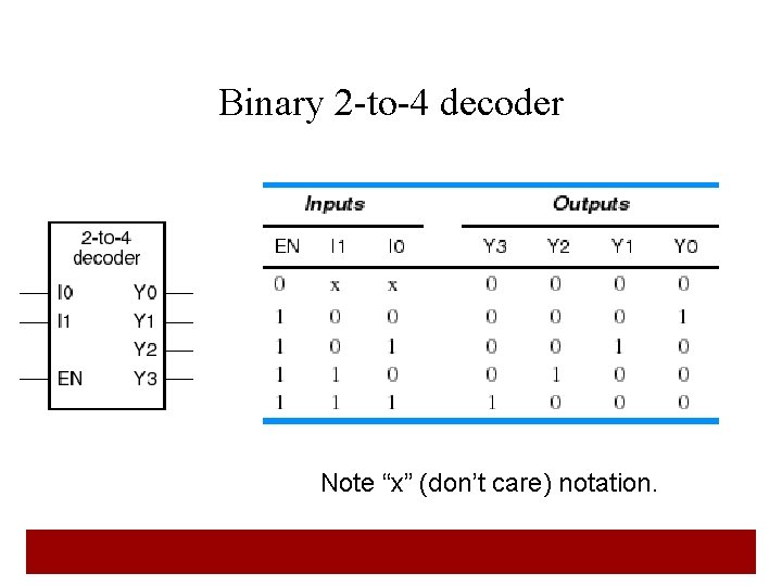 Binary 2 -to-4 decoder Note “x” (don’t care) notation. 15 