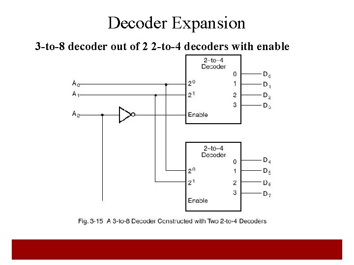 Decoder Expansion 3 -to-8 decoder out of 2 2 -to-4 decoders with enable 17