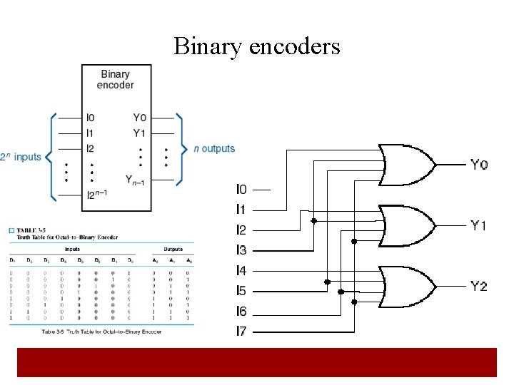 Binary encoders 22 