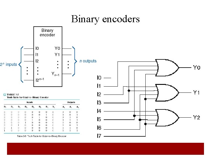 Binary encoders 22  Binary encoders 22