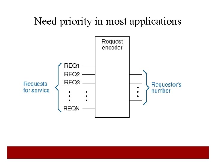 Need priority in most applications 23  Need priority in most applications 23