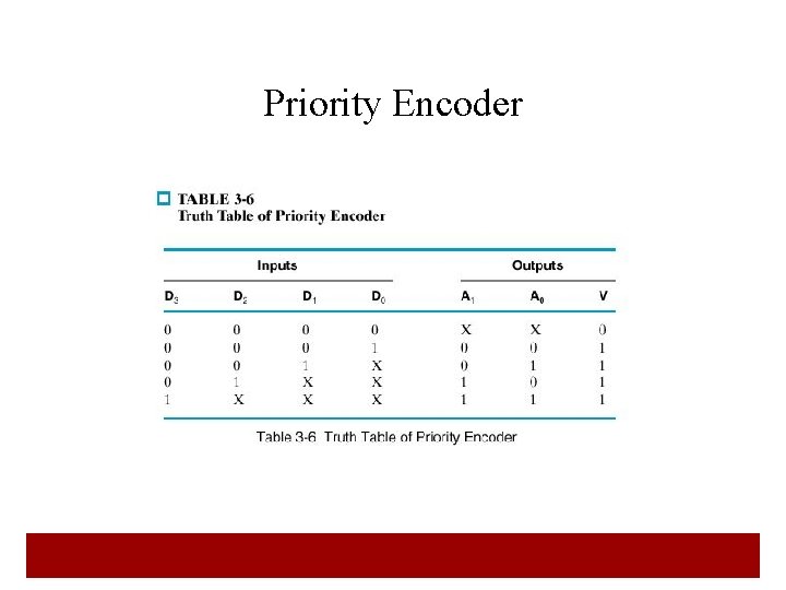Priority Encoder 24  Priority Encoder 24