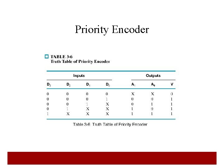 Priority Encoder 24 