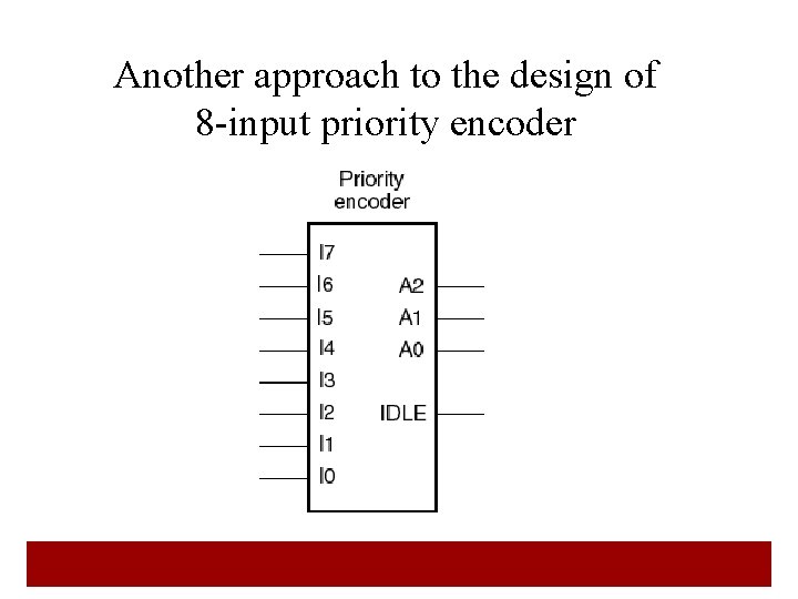 Another approach to the design of 8 -input priority encoder 26 