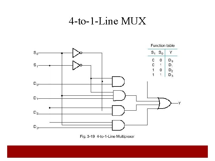 4 -to-1 -Line MUX 31 