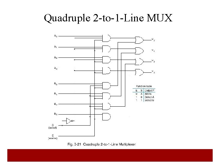 Quadruple 2 -to-1 -Line MUX 32 