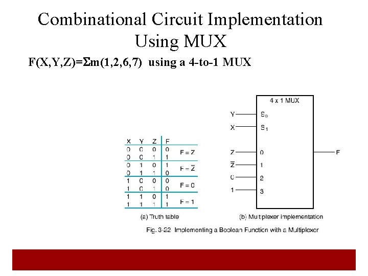Combinational Circuit Implementation Using MUX F(X, Y, Z)= m(1, 2, 6, 7) using a