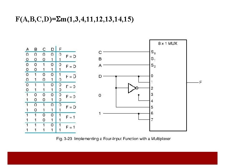 F(A, B, C, D)= m(1, 3, 4, 11, 12, 13, 14, 15) 34  F(A, B, C, D)= m(1, 3, 4, 11, 12, 13, 14, 15) 34