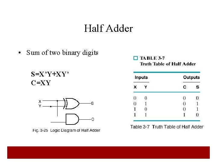 Half Adder • Sum of two binary digits S=X’Y+XY’ C=XY 37  Half Adder • Sum of two binary digits S=X’Y+XY’ C=XY 37