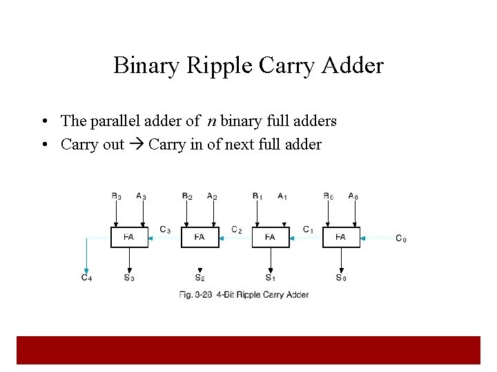 Binary Ripple Carry Adder • The parallel adder of n binary full adders •