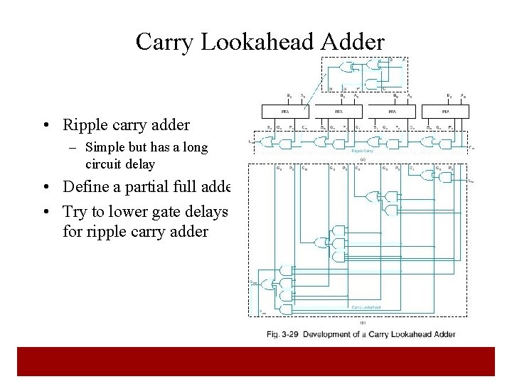 Carry Lookahead Adder • Ripple carry adder – Simple but has a long circuit