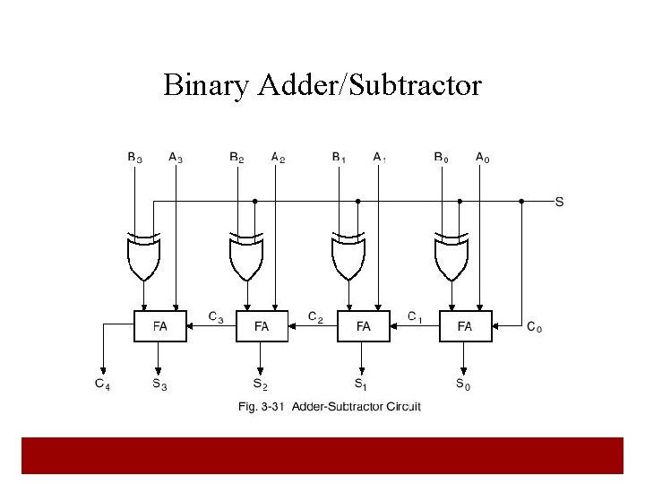 Binary Adder/Subtractor 42  Binary Adder/Subtractor 42
