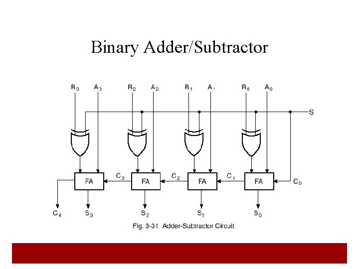 Binary Adder/Subtractor 42 