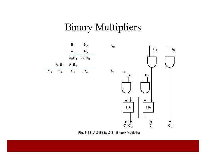 Binary Multipliers 44 