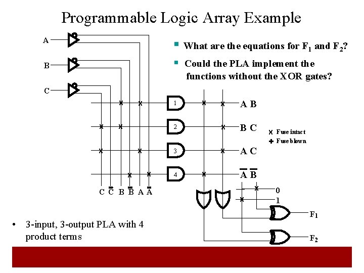 Programmable Logic Array Example A § What are the equations for F 1 and Programmable Logic Array Example A § What are the equations for F 1 and