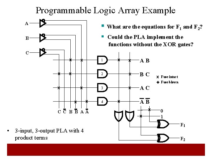 Programmable Logic Array Example A § What are the equations for F 1 and