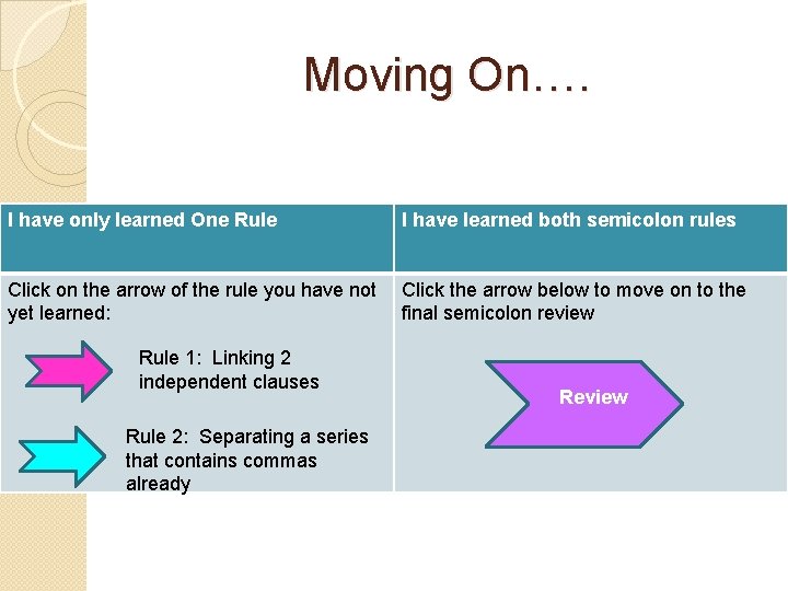 Moving On…. I have only learned One Rule I have learned both semicolon rules