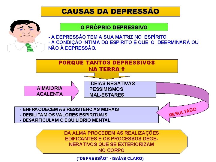 CAUSAS DA DEPRESSÃO O PRÓPRIO DEPRESSIVO - A DEPRESSÃO TEM A SUA MATRIZ NO