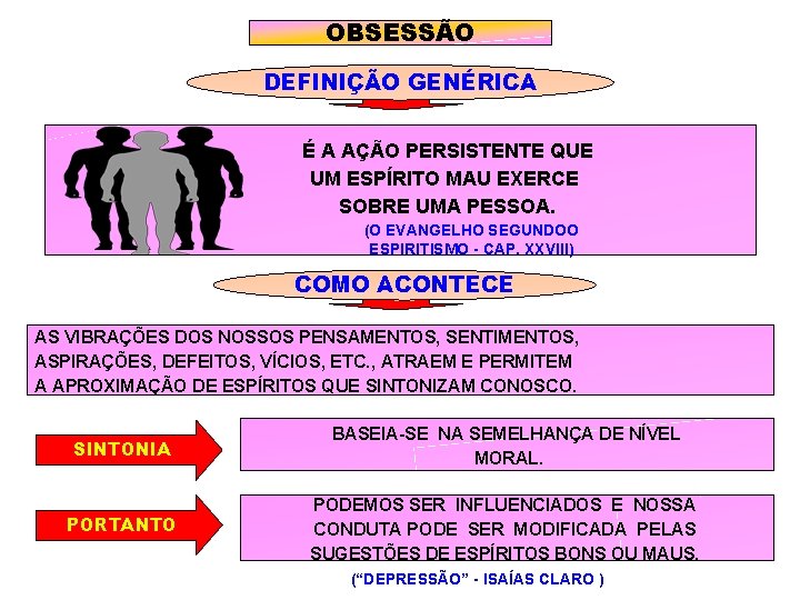 OBSESSÃO DEFINIÇÃO GENÉRICA É A AÇÃO PERSISTENTE QUE UM ESPÍRITO MAU EXERCE SOBRE UMA