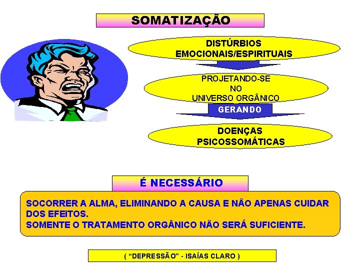 SOMATIZAÇÃO DISTÚRBIOS EMOCIONAIS/ESPIRITUAIS PROJETANDO-SE NO UNIVERSO ORG NICO GERANDO DOENÇAS PSICOSSOMÁTICAS É NECESSÁRIO SOCORRER