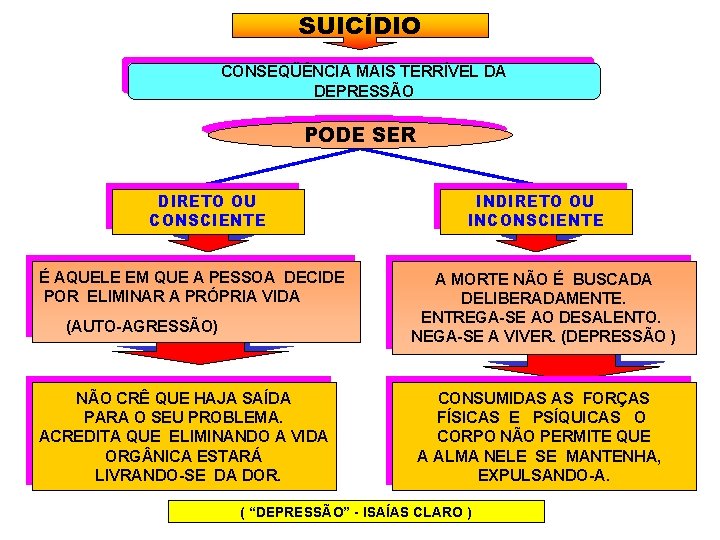 SUICÍDIO CONSEQÜÊNCIA MAIS TERRÍVEL DA DEPRESSÃO PODE SER DIRETO OU CONSCIENTE É AQUELE EM