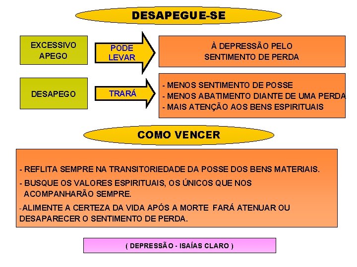 DESAPEGUE-SE EXCESSIVO APEGO DESAPEGO PODE LEVAR TRARÁ À DEPRESSÃO PELO SENTIMENTO DE PERDA -