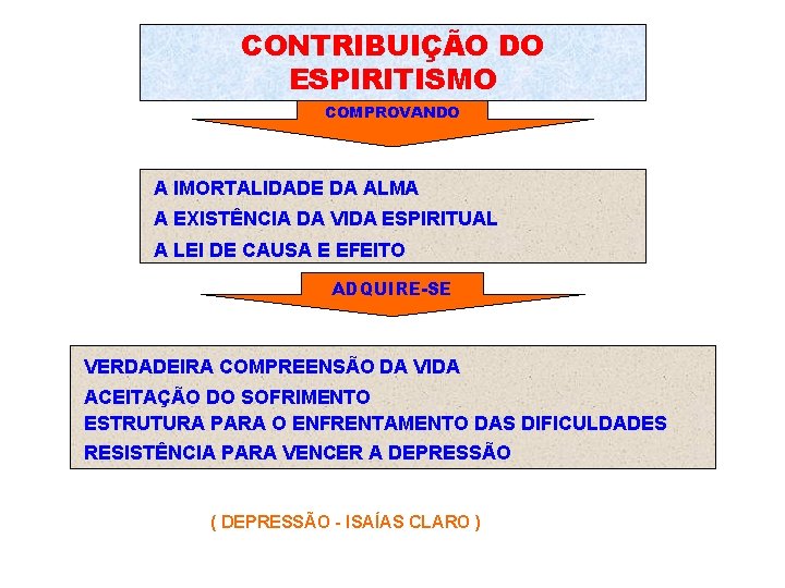 CONTRIBUIÇÃO DO ESPIRITISMO COMPROVANDO A IMORTALIDADE DA ALMA A EXISTÊNCIA DA VIDA ESPIRITUAL A