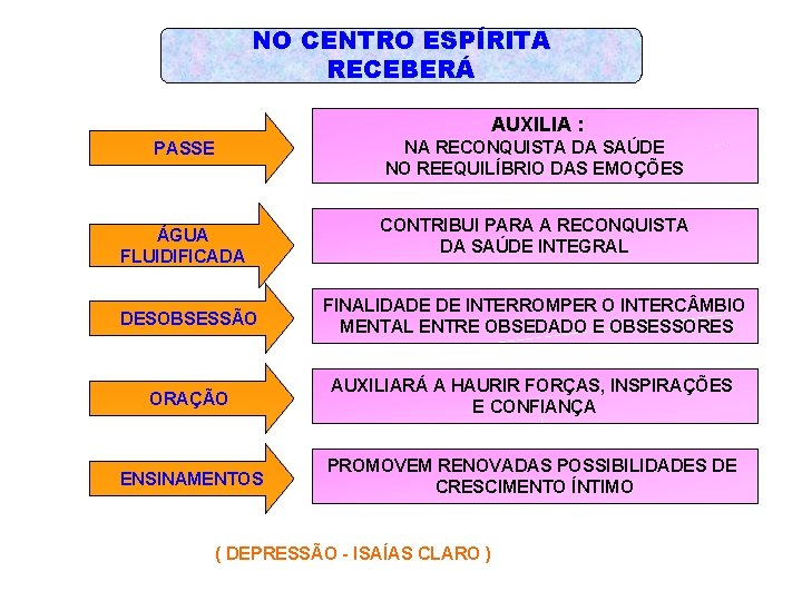 NO CENTRO ESPÍRITA RECEBERÁ AUXILIA : NA RECONQUISTA DA SAÚDE NO REEQUILÍBRIO DAS EMOÇÕES