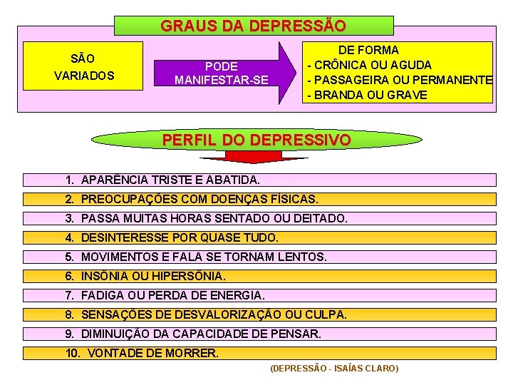GRAUS DA DEPRESSÃO VARIADOS DE FORMA - CRÔNICA OU AGUDA - PASSAGEIRA OU PERMANENTE