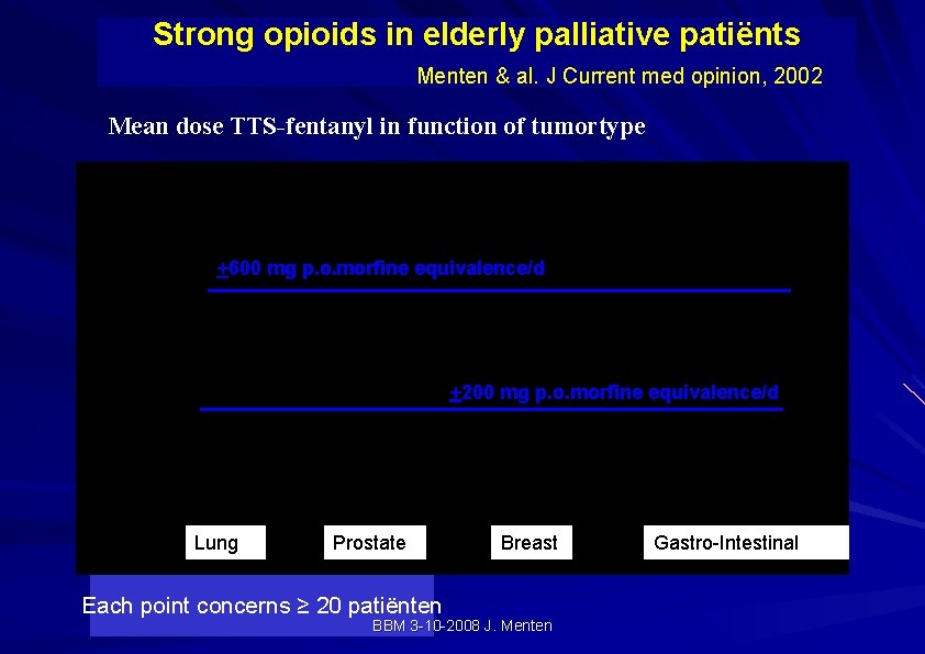 Strong opioids in elderly palliative patiënts Menten & al. J Current med opinion, 2002