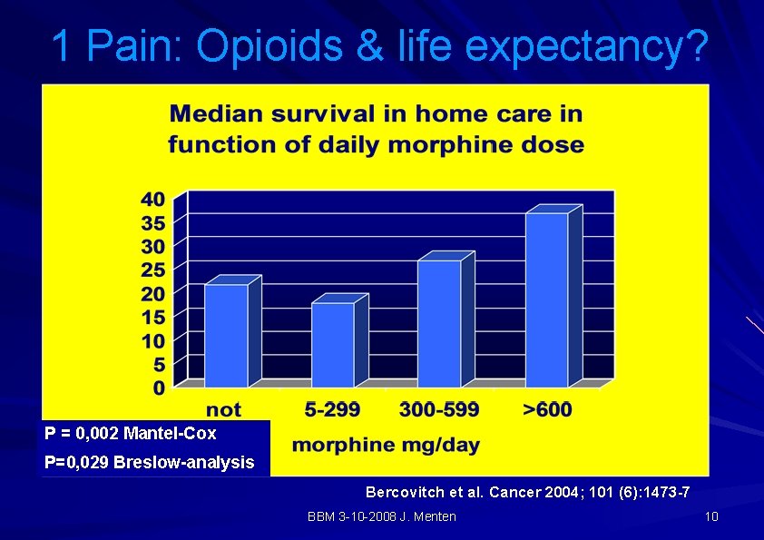 1 Pain: Opioids & life expectancy? P = 0, 002 Mantel-Cox P=0, 029 Breslow-analysis