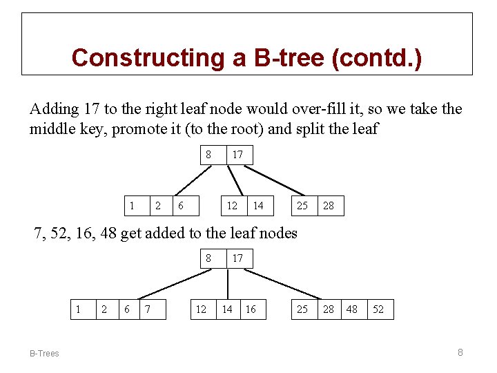 Constructing a B-tree (contd. ) Adding 17 to the right leaf node would over-fill Constructing a B-tree (contd. ) Adding 17 to the right leaf node would over-fill