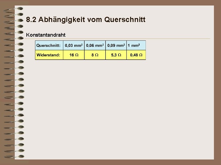 8. 2 Abhängigkeit vom Querschnitt Konstantandraht 