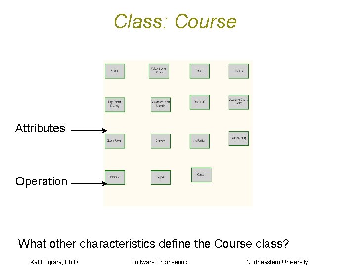 Class: Course Attributes Operation What other characteristics define the Course class? Kal Bugrara, Ph.