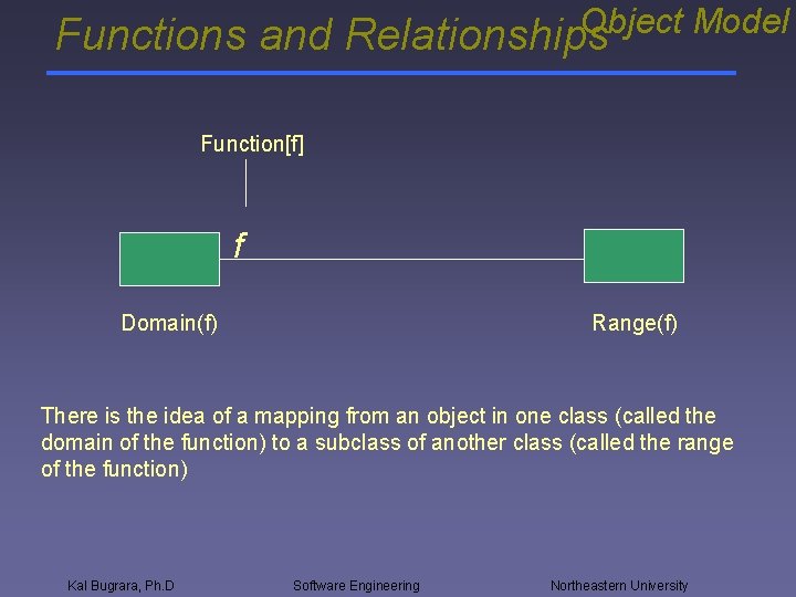 Functions and Object Model Relationships Function[f] f Domain(f) Range(f) There is the idea of