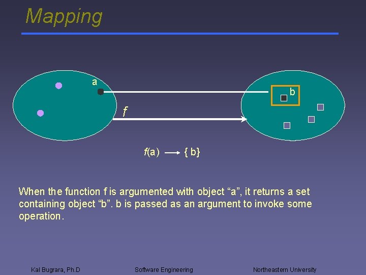 Mapping a b f f(a) { b} When the function f is argumented with