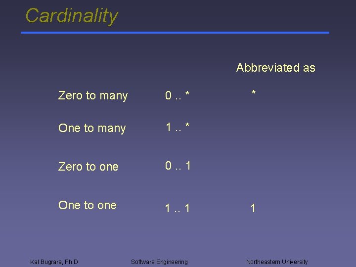 Cardinality Abbreviated as Zero to many 0. . * One to many 1. .
