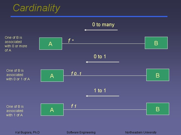Cardinality 0 to many One of B is associated with 0 or more of