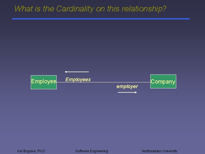 What is the Cardinality on this relationship? Employee Kal Bugrara, Ph. D Employees employer