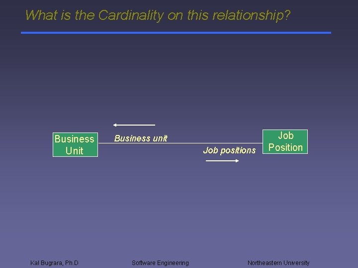 What is the Cardinality on this relationship? Business Unit Kal Bugrara, Ph. D Business
