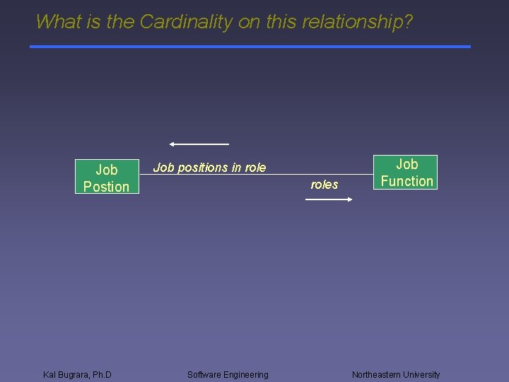 What is the Cardinality on this relationship? Job Postion Kal Bugrara, Ph. D Job